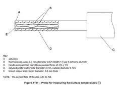 EN 60335-2-15:2016 標(biāo)準(zhǔn)更新信息