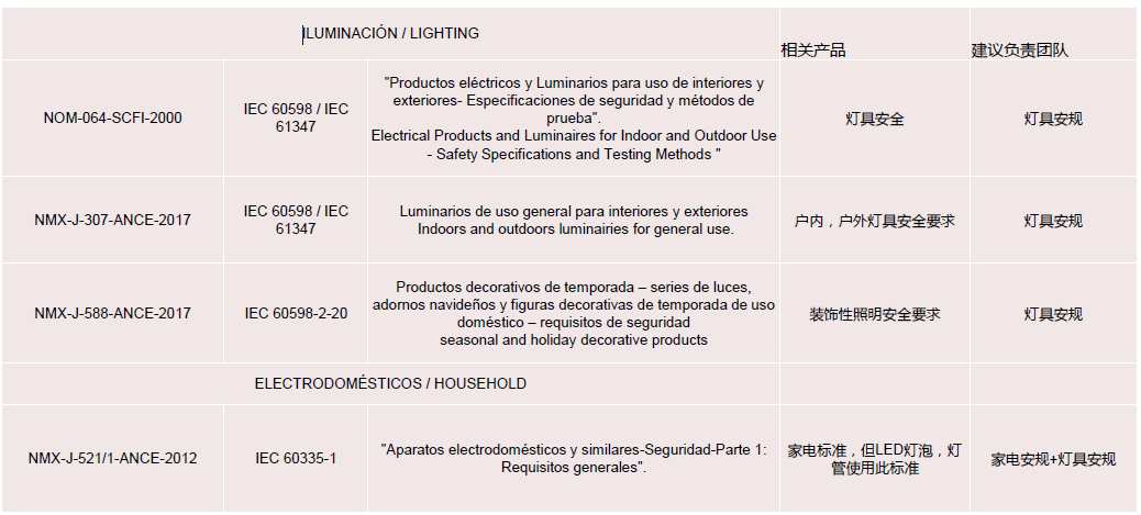 佛山市沃特測(cè)試技術(shù)服務(wù)有限公司——獲得墨西哥NOM強(qiáng)制性安全認(rèn)證檢測(cè)實(shí)驗(yàn)室資質(zhì)