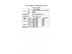 WTZ21F11129498H 2022 公示信息