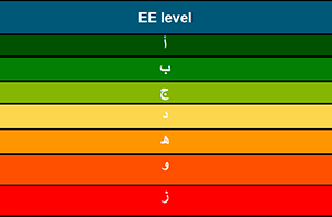 SASO能效注冊系統(tǒng)規(guī)則更新