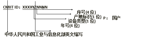 中國SRRC認(rèn)證