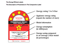 馬來西亞認(rèn)證